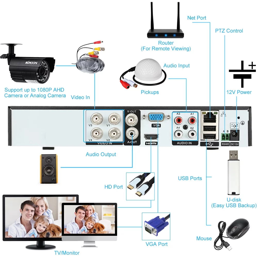 Phone Recorder (NO Monitoring Plug Definition P2P HDD) CCTV Home 1080P Digital DVR Remote office kit System High DVR Full for KKmoon AHDAnalogTVICVI/ Video 4CH