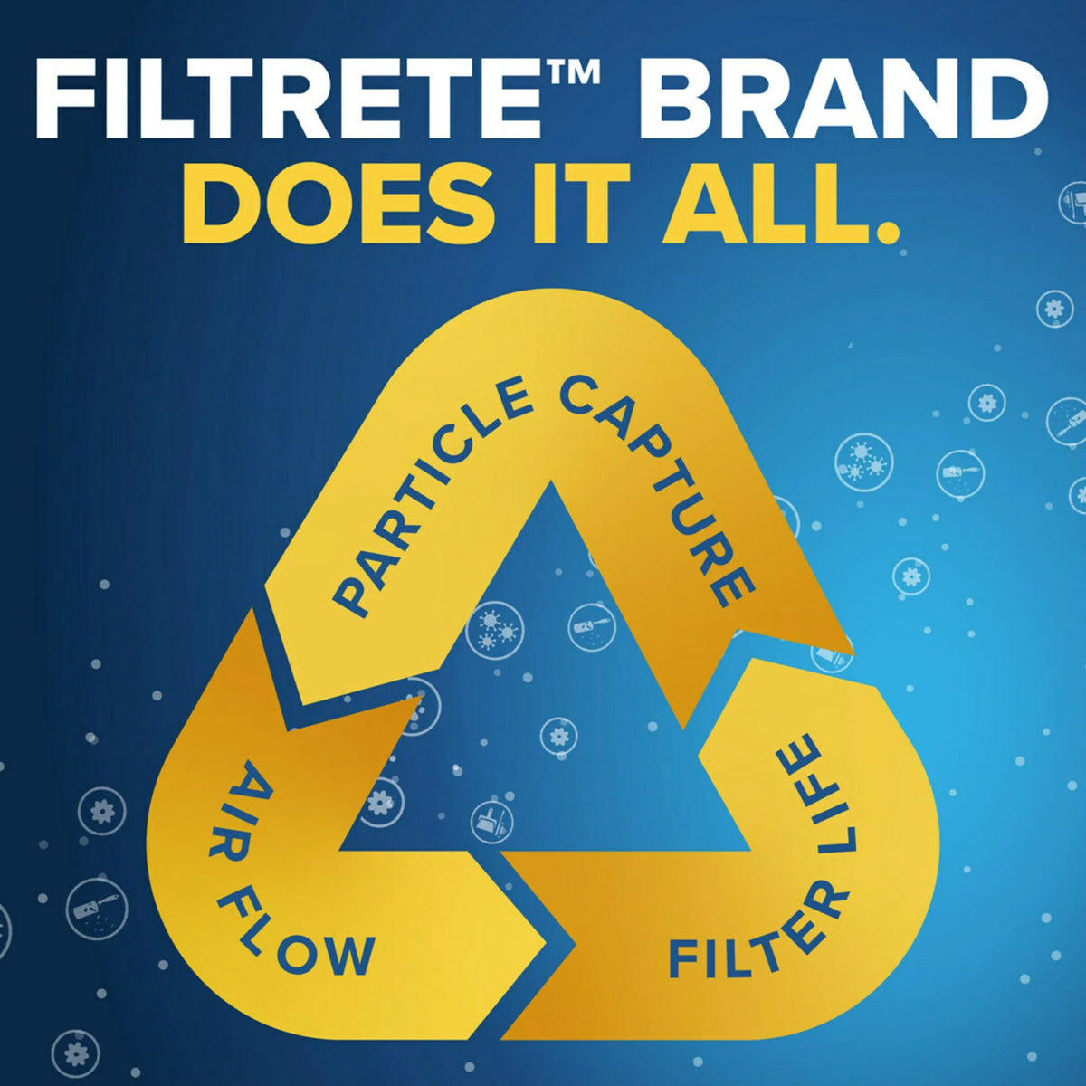 Filter, Defense, Air Filters 16x20x1 4 Filtrete 11, MPR 1000 Allergen MERV
