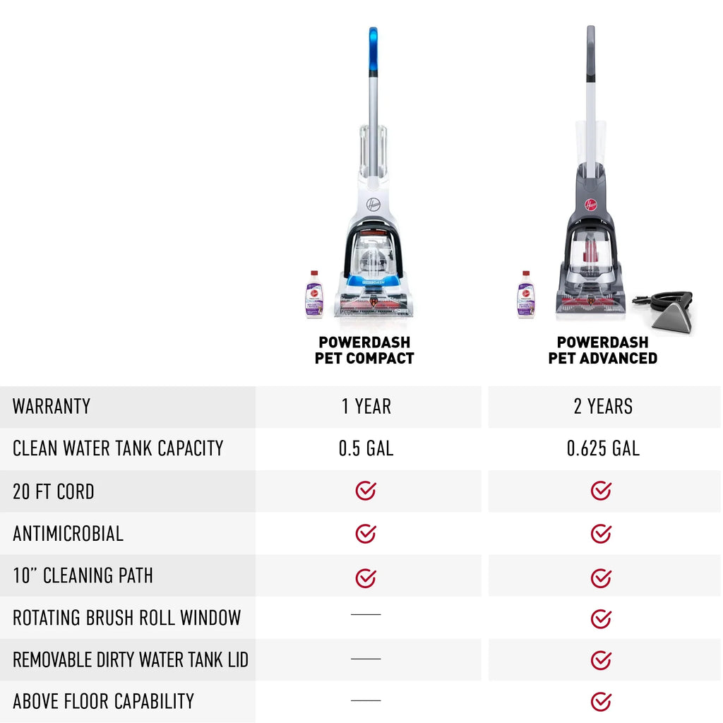 FH50710 PowerDash Brushes Carpet Hoover Antimicrobial with Compact Pet Cleaner Pet