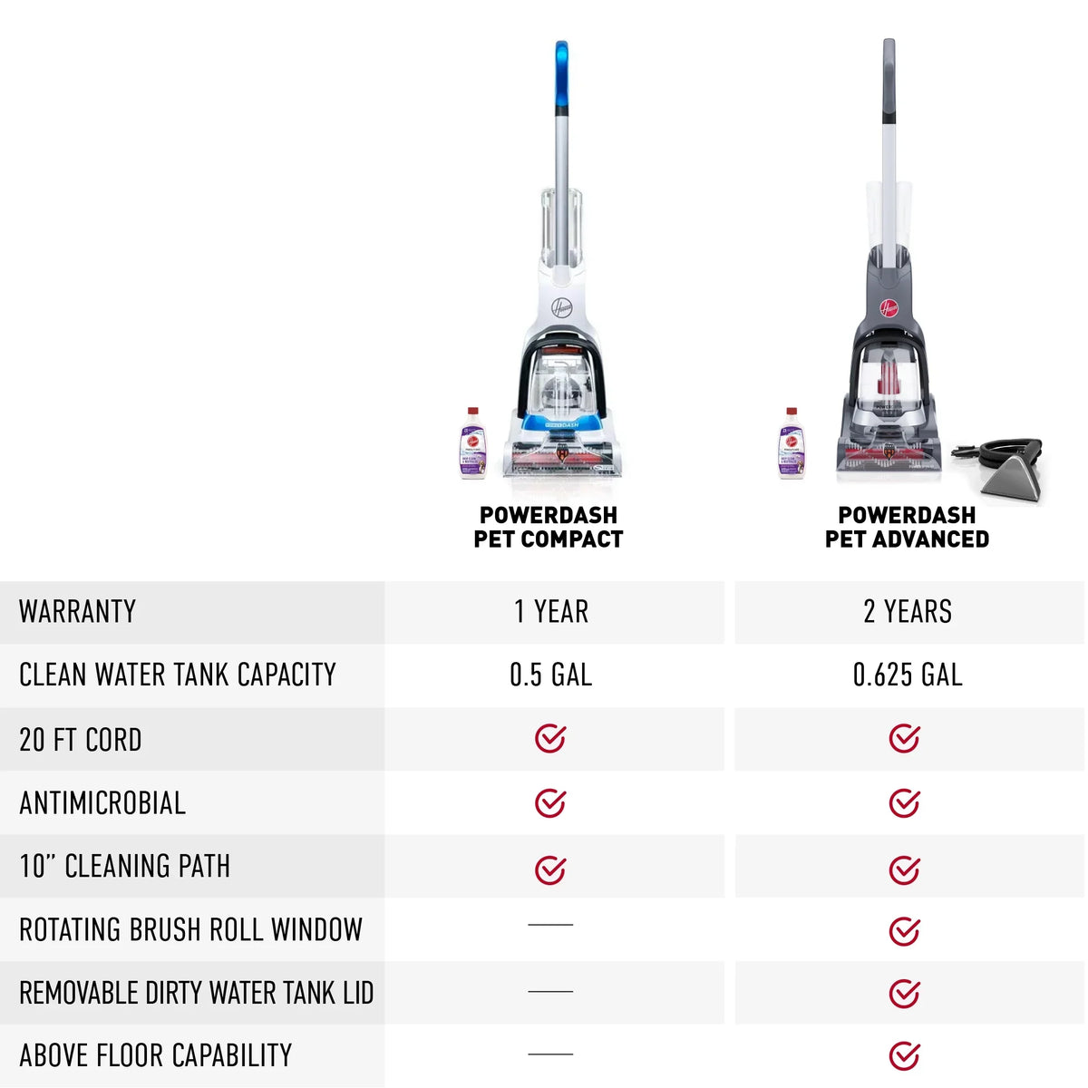FH50710 PowerDash Brushes Carpet Hoover Antimicrobial with Compact Pet Cleaner Pet