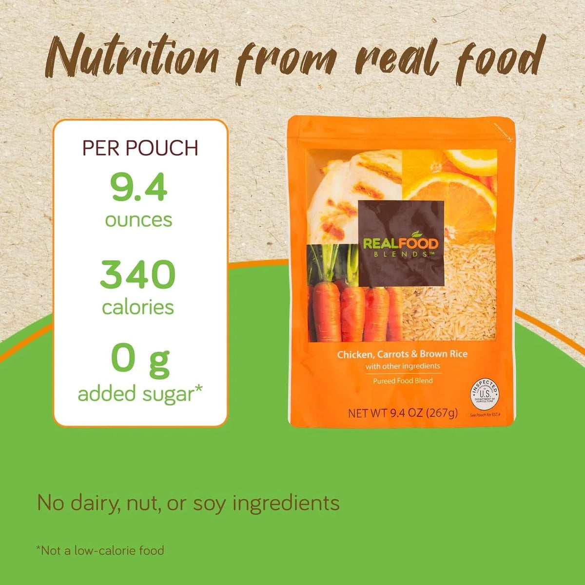 Real of Pouch Blends People Pack Tube Variety Fed Meals (Pack 9.4 Oz - 12) Food for - -