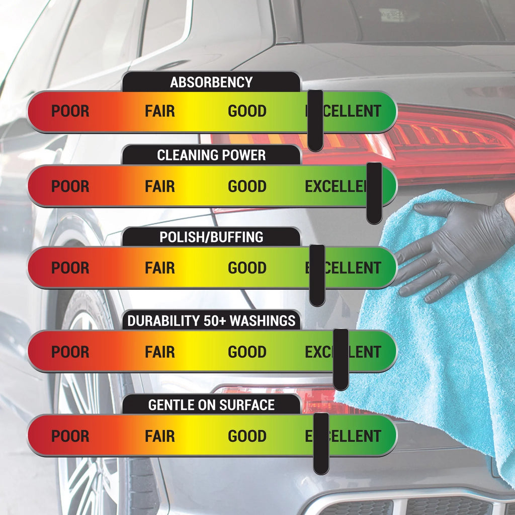 Multi-Purpose Platinum Cleaning, 50 Detailing XL Count Roll Microfiber Series Towels,