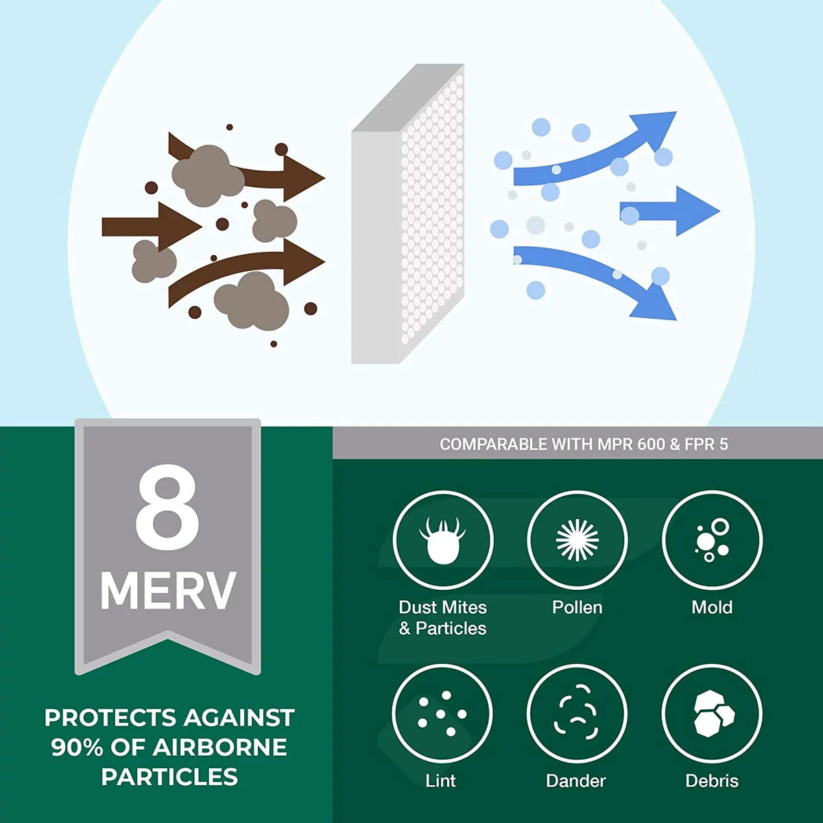 HVAC MERV Pleated AC (2-Pack) Filterbuy Furnace Filters 8 Air 20x32x2