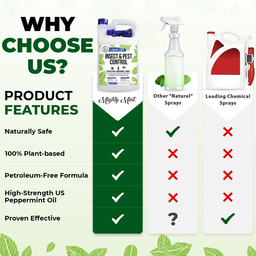 Spiders, Peppermint Mighty Mint Control Spray Ants, (128 & for More Oil Insect and Gallon oz) Pest
