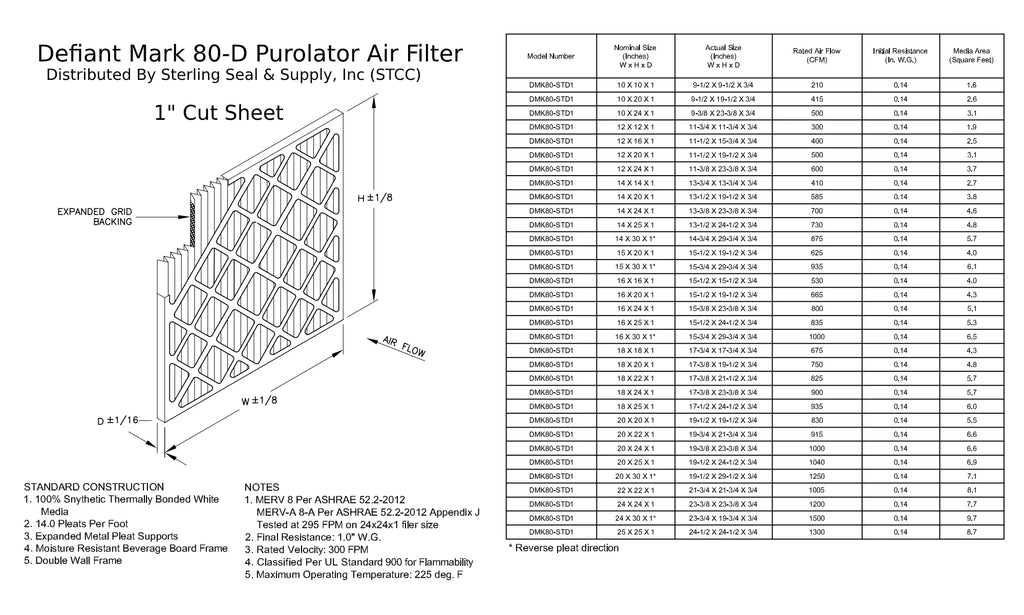 Pack) (6 8, MERV Extended DMK80 14x20x1, Air Pleated Mechanical Filter, Surface Purolator