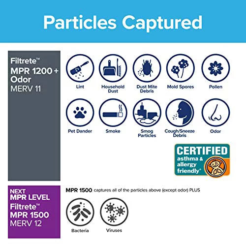 Reduction, 29.81 (exact Filtrete 14x30x1, dimensions AC Allergen Furnace Defense Air MPR 6-Pack Filter, x x 1200, 13.81 0.81) Odor