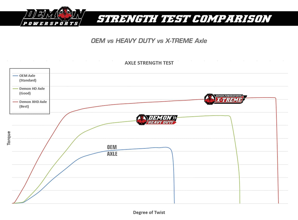 inch HCR) Demon Xtreme Powersports (2016 Heavy for Axle 2018 Duty General 1000 5 Spec, Polaris 2019) - Series Long [Front] 2017 EPS Travel (Race