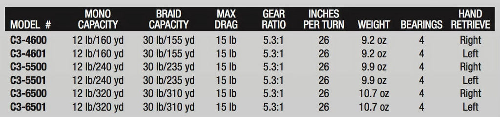 Ambassadeur Reel Abu Fishing Baitcast Round C3 Garcia