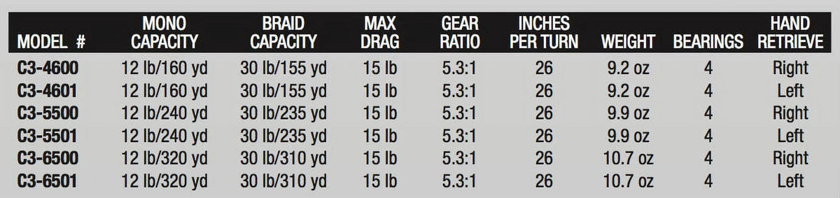 Ambassadeur Reel Abu Fishing Baitcast Round C3 Garcia