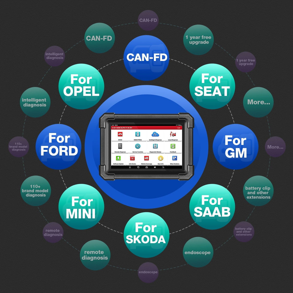 Key Diagnostic X431 2024 Programmer ,CANFD/DOIP,39+ XPROG-3 Systems ELITE Services Launch Newest Tool Car Scan IMMO with All