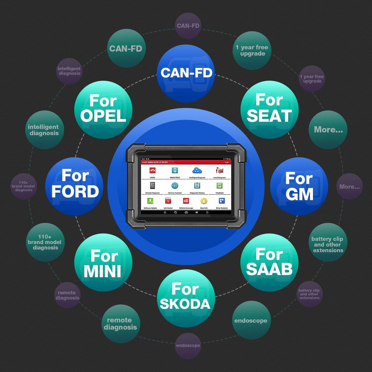 Key Diagnostic X431 2024 Programmer ,CANFD/DOIP,39+ XPROG-3 Systems ELITE Services Launch Newest Tool Car Scan IMMO with All