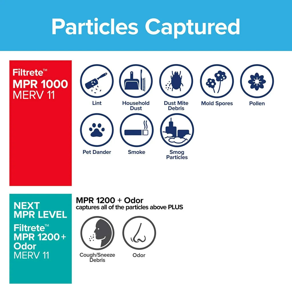 15.81 6-Pack x Filtrete 16x16x1, Furnace Defense, x Allergen Air Filter, MPR (exact 0.81) 1000, Micro dimensions AC 15.81