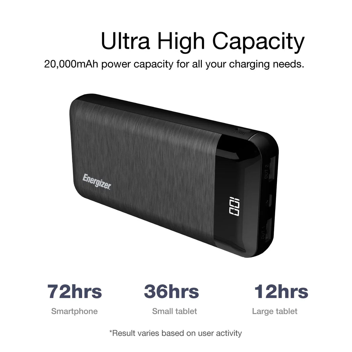 Max 20,000 Energizer mAh UE20058 Power Bank, Black,